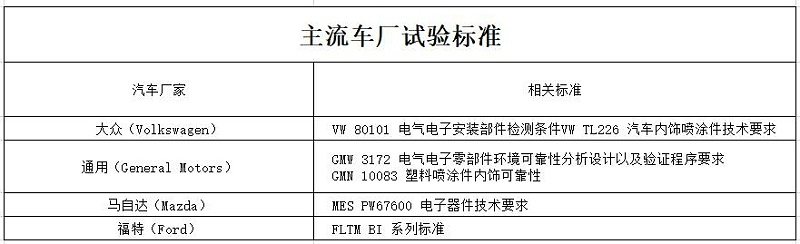 車載電子測(cè)試項(xiàng)目匯總-1