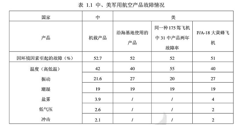 環(huán)境試驗(yàn)的研究目的