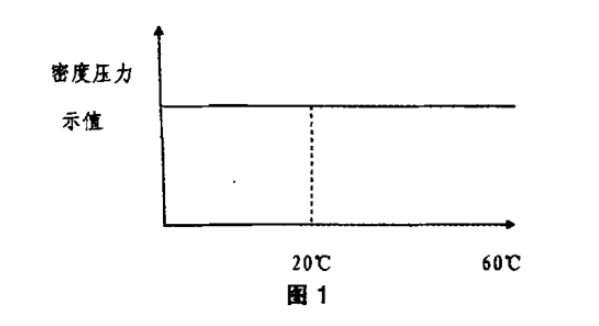 高低溫試驗(yàn)