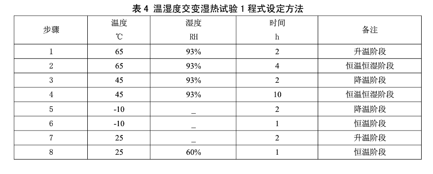 表4 溫濕度交變濕熱試驗(yàn)