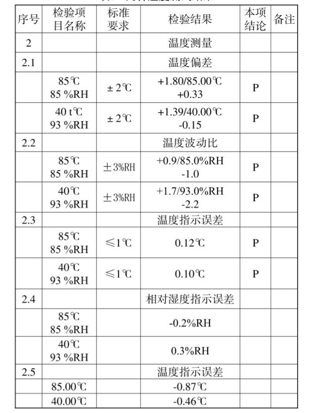 兩種溫度測試結(jié)果