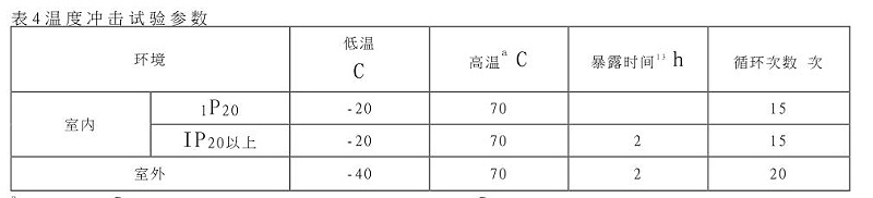 溫度沖擊試驗(yàn)參數(shù)