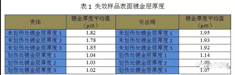 對腐蝕區(qū)域及良好區(qū)域分別進行能譜比對分析