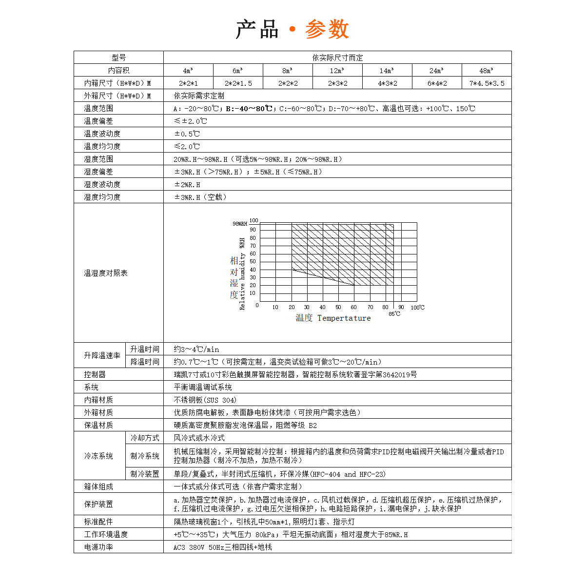 步入式高低溫試驗(yàn)室規(guī)格參數(shù)