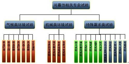 【干貨】智能電子產(chǎn)品環(huán)境可靠性試驗(yàn)大綱，超實(shí)用！