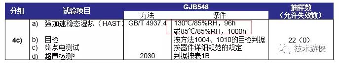 表3 塑封器件N1級 D4分組（4c）HAST試驗(yàn)條件