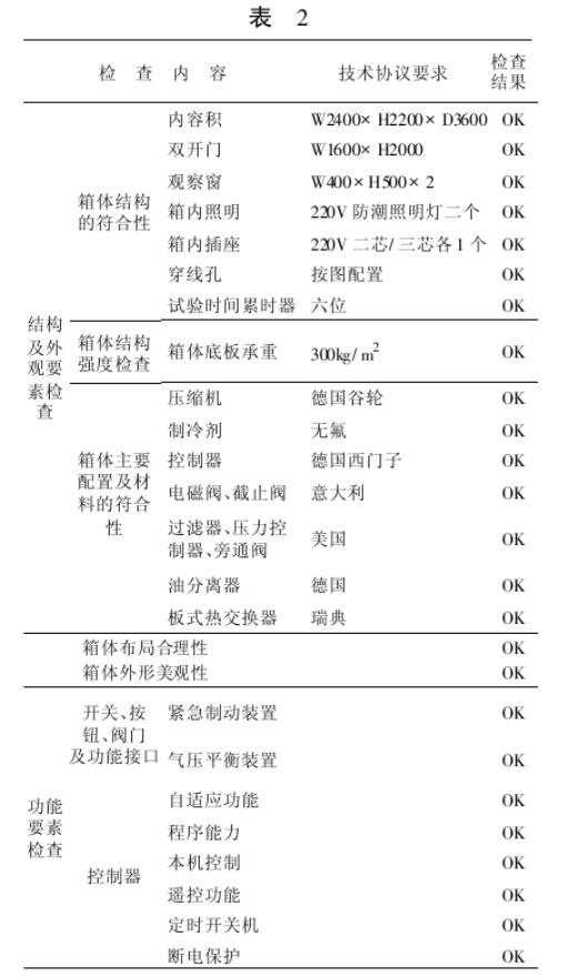 結(jié)構(gòu)與功能要素符合性檢查結(jié)果