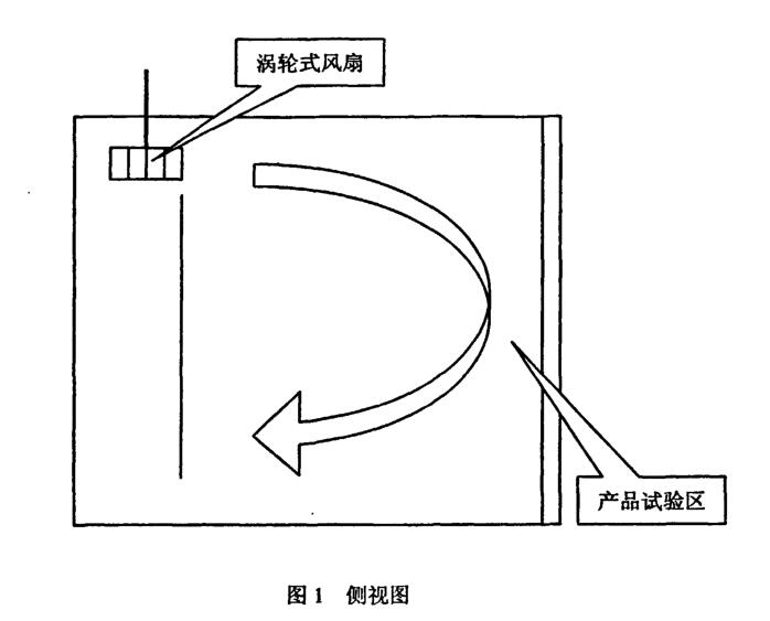 側(cè)視圖