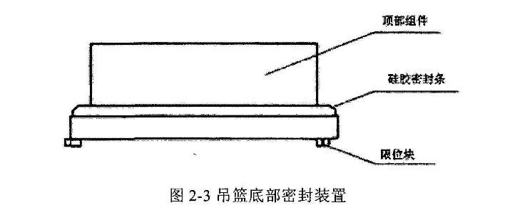 吊籃底部密封裝置