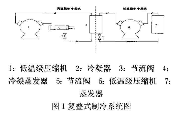 圖1復疊式制冷系統(tǒng)圖