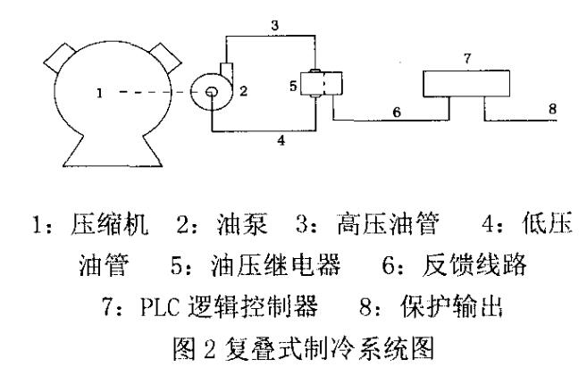 圖2復疊式制冷系統(tǒng)圖