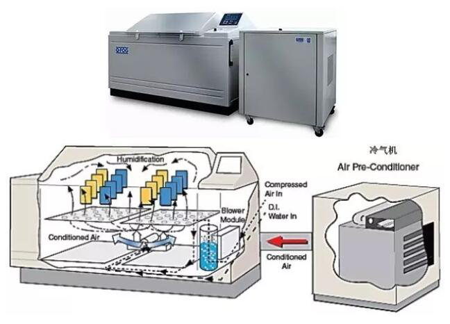 鹽霧試驗(yàn)箱