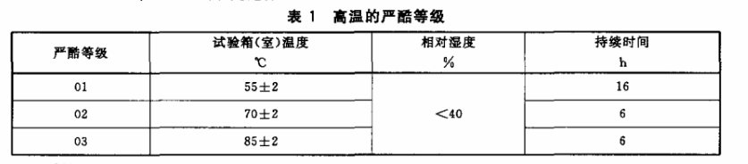 表1 高溫的嚴(yán)酷等級