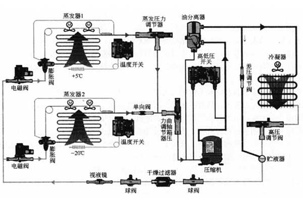 恒溫恒濕試驗(yàn)箱的操作重點(diǎn)，分分鐘關(guān)系著你的安全！