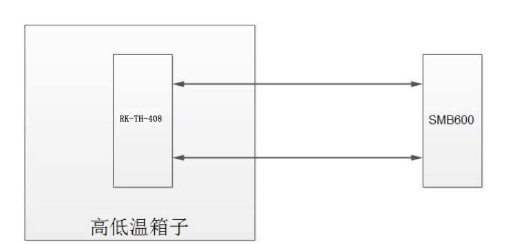 高低溫試驗箱測試方案