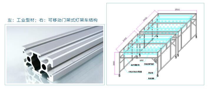 左：工業(yè)型材；右：可移動(dòng)門(mén)架式燈架車(chē)結(jié)構(gòu)