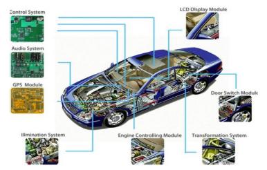 車用PCB高低溫沖擊測試原理和技術(shù)特點(diǎn)