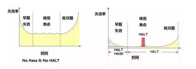 失效率曲線