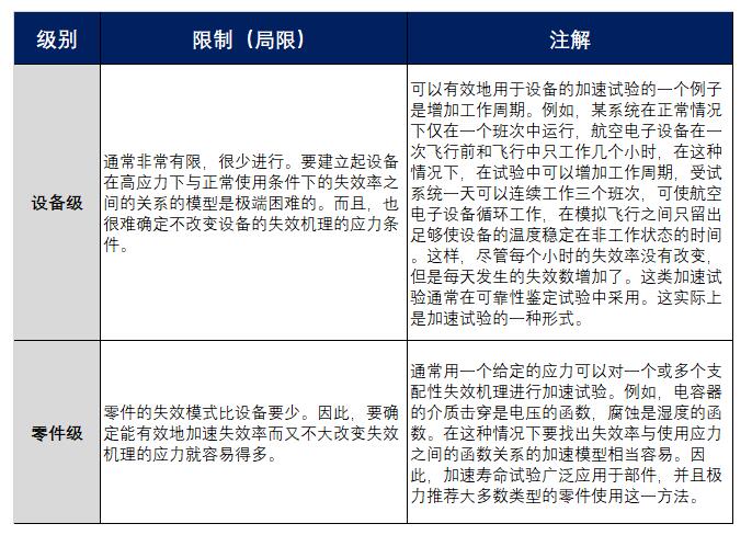 零件級(jí)和設(shè)備級(jí)的區(qū)別和局限