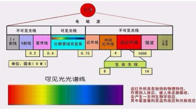 你做的是UV測試，還是太陽光照測試？