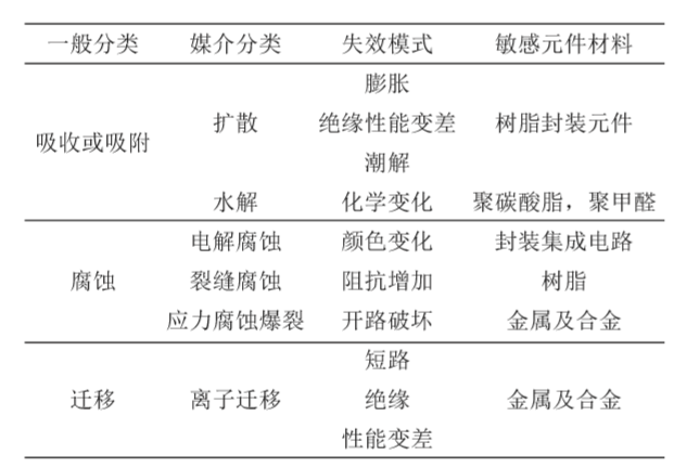 高低溫濕熱試驗(yàn)箱