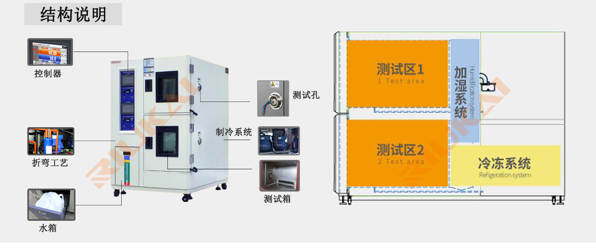 雙層恒溫恒濕試驗(yàn)箱