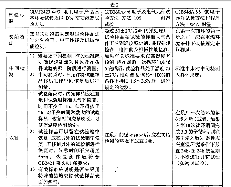 3、交變濕熱（耐濕）試驗樣品檢測應(yīng)注意的事項