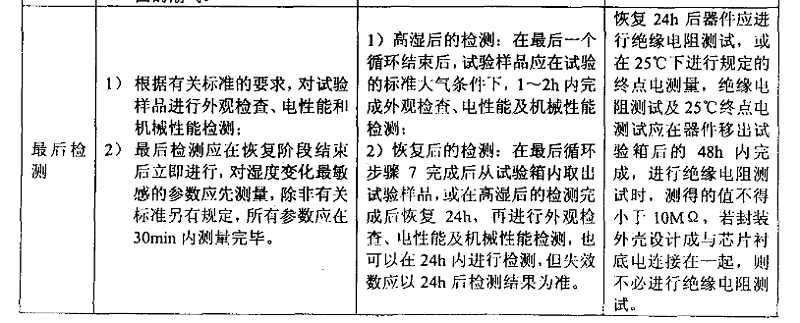 3、交變濕熱（耐濕）試驗樣品檢測應(yīng)注意的事項