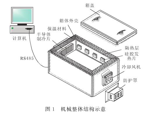 機(jī)械整體結(jié)構(gòu)示意