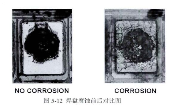 焊盤腐蝕前后對(duì)比圖