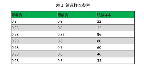 表1 篩選樣本參考