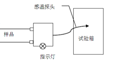 低溫試驗(yàn)測(cè)量審核試驗(yàn)說明