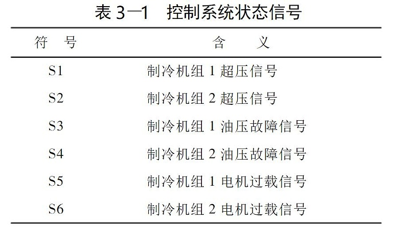 表3-1 控制系統(tǒng)狀態(tài)信號