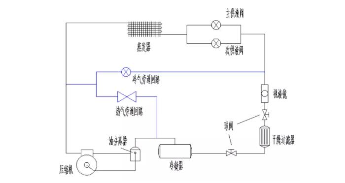 單機帶冷熱旁通制冷系統(tǒng)